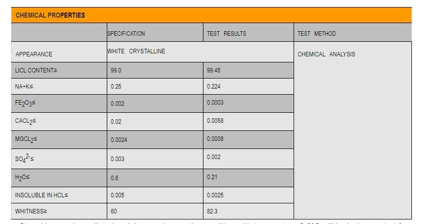 Lithium Chloride (technical grade) 99.0%